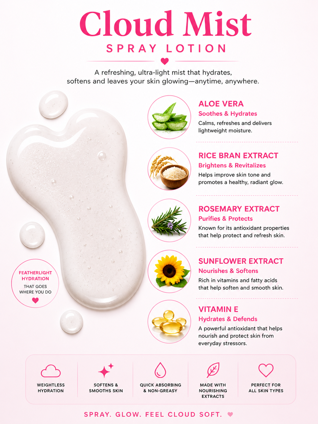 Island Passion Fruit Cloud Mist